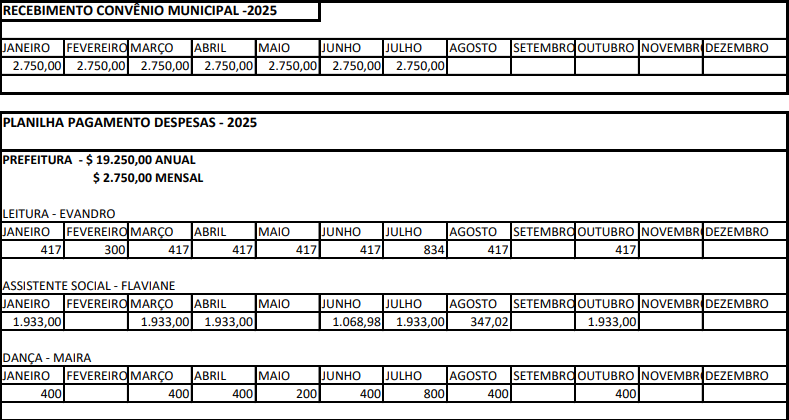 RECEITAS E DESPESAS MUNICIPAL